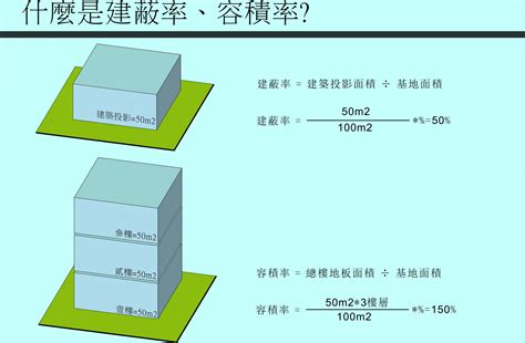 樓層數|建蔽率 容積率是什麼？容積率計算方式？建物怎麼。